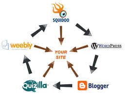 SEO Link Wheels